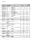 Fig. 12 - System, apparatus, and method for generating secondary staffing schedules