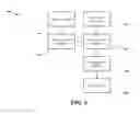 Fig. 05 - SYSTEM FOR LOAD BALANCING USING DYNAMIC DEVIATION OF ACCEPTABLE LOAD