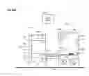 Fig. 96 - Methods of performing a dispatched store-to-consumer logistics operation for an ordered item and using a modular autonomous bot apparatus assembly and a dispatch server