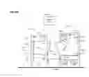 Fig. 99 - Methods of performing a dispatched store-to-consumer logistics operation for an ordered item and using a modular autonomous bot apparatus assembly and a dispatch server
