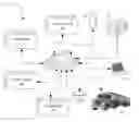 Fig. 01 - METHODS AND SYSTEMS FOR GENERATING A DIGITAL SHIPPING PLAN