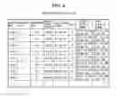 Fig. 07 - SYSTEM FOR PLANNING WHERE TO PLACE MERCHANDISE ITEMS AND METHOD FOR PLANNING WHERE TO PLACE MERCHANDISE ITEMS