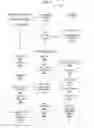 Fig. 02 - Customized item disposition system