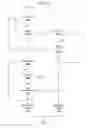 Fig. 10 - Customized item disposition system