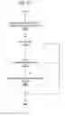 Fig. 11 - Customized item disposition system