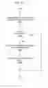 Fig. 12 - Customized item disposition system