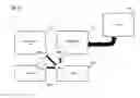 Fig. 13 - Apparatus, systems, and methods for performing a dispatched logistics operation for a deliverable item from a hold-at-location logistics facility using a modular autonomous bot apparatus assembly, a dispatch server and an enhanced remotely actuated logistics receptacle apparatus
