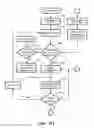 Fig. 16 - System and method for collaborative and dynamic coordination of transportation of shipping containers