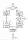 Fig. 18 - System and method for collaborative and dynamic coordination of transportation of shipping containers