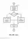 Fig. 19 - System and method for collaborative and dynamic coordination of transportation of shipping containers