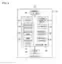 Fig. 04 - Information processing method and information processor
