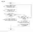 Fig. 07 - Information processing method and information processor