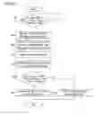 Fig. 08 - Information processing method and information processor