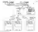 Fig. 01 - Lifecycle management of industrial automation devices