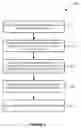 Fig. 03 - Lifecycle management of industrial automation devices