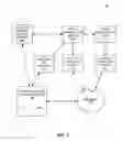 Fig. 02 - Systems and methods for translating a gesture to initiate a financial transaction
