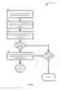 Fig. 06 - Management of emailed payment receipts