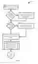 Fig. 07 - Management of emailed payment receipts