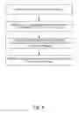 Fig. 07 - Security systems and methods for electronic devices