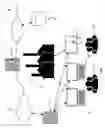 Fig. 02 - Smart trender for industrial control systems