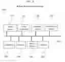 Fig. 04 - Augmented reality enabled control system and method for active asset control with real-time attribute tracking