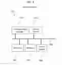 Fig. 05 - Augmented reality enabled control system and method for active asset control with real-time attribute tracking