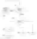 Fig. 01 - Enhanced vehicle bad fuel sensor with crowdsourcing analytics