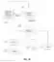 Fig. 07 - Enhanced vehicle bad fuel sensor with crowdsourcing analytics