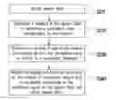 Fig. 01 - Speech service control apparatus and method thereof