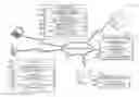 Fig. 01 - Correction of speech recognition on repetitive queries