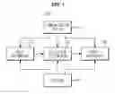Fig. 02 - Dialog processing system, vehicle having the same, dialog processing method