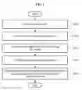 Fig. 02 - Method and apparatus for sound event detection robust to frequency change