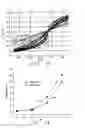 Fig. 07 - Tapered junction shield for self-compensation of asymmetry with increasing aspect ratio for tunneling magneto-resistance (TMR) type read head