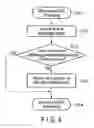 Fig. 05 - Disk device and media scanning method