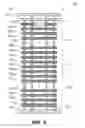 Fig. 05 - Methods of performing read count leveling for multiple portions of a block of memory cells
