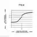 Fig. 09 - Semiconductor device and control method