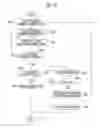 Fig. 13 - Storage device and method of operating the same