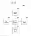 Fig. 17 - Storage device and method of operating the same