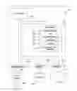 Fig. 01 - List insertion in test segments with non-naturally aligned data boundaries