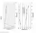 Fig. 48 - Methods for identifying DNA copy number changes using hidden markov model based estimations