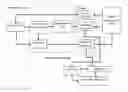 Fig. 01 - METHOD FOR MANAGING COMPLEX GENOMIC DATA WORKFLOWS
