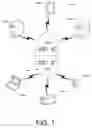 Fig. 02 - MEDICAL ASSESSMENT SYSTEM AND METHOD THEREOF