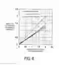 Fig. 07 - Noise current absorber