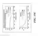 Fig. 19 - Electric double layer capacitance device