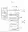 Fig. 11 - Integrated circuit including standard cell