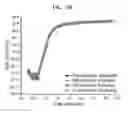 Fig. 25 - Radiation-tolerant unit MOSFET hardened against single event effect and total ionizing dose effect