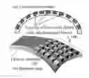 Fig. 01 - Flexible fan-out wafer level process and structure