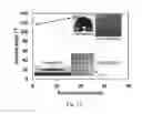 Fig. 11 - Flexible fan-out wafer level process and structure