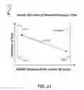 Fig. 12 - Integrated circuit (IC) devices with varying diameter via layer