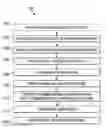 Fig. 01 - METHODS FOR TRANSISTOR EPITAXIAL STACK FABRICATION